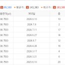 센트로엘공인중개사사무소 이미지