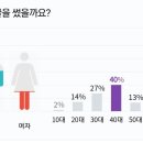 '여성=젖소' 묘사한 서울우유 광고…논란되자 동영상 '비공개' 전환 이미지