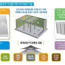 한림에코텍(주) 네이버블로그