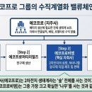 형제차바닥