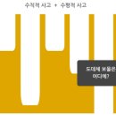 수평적사고 이미지