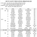 고교야구주말리그(충청,전라) 이미지