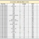 241130 더킹덤 글램핑+미니팬미팅 참여 명단 안내 이미지