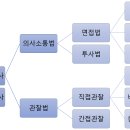 연구조사방법론 이미지