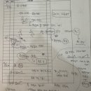 소답동140 | 소답동피티 다이어트 두렵고 재미없다는 생각 깨드립니다