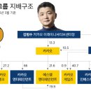 케이홀딩스 이미지