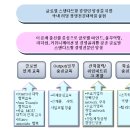★2009년 대학별 경영학과 비교, MBA / CPA / 취업률/ 전국 경영대학평가 순위★ 이미지