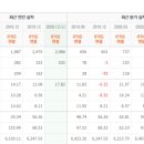 이즈 골프존 파크 네이버블로그