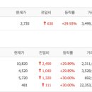 (주)와이투솔루션