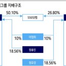 (주)신세계 이마트 이미지