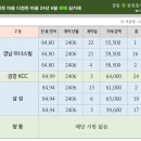 다정한마을 금강KCC아파트 이미지