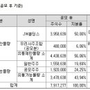 제이더블유케이주