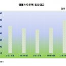 엠에스마켓 이미지