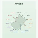 SBTI 테스트 무료 성격테스트 검사 CTRL후기(MBTI 비교)