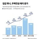 "받은 돈에 이자도 토해야"···집값 뛰면 주택연금 깨는게 답? 이미지