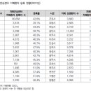 경기도 과천시 치매안심센터 이미지