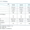 [입문]_167p에서＜자료6＞_수익방식연습_사례건물가액 중 잔가율의 시점 기준 이미지