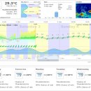 [보라카이환율/드보라] 11월 3일 보라카이 환율과 날씨 위성사진 및 바람 이미지