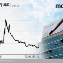 (주)코신 이미지