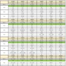 (후기1) 이유식 121~132일차 - 잔멸치, 돼지고기, 치즈, 새우 / 휴이 후기 이유식 식단표