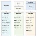 장애인직업재활센터 일누리 이미지