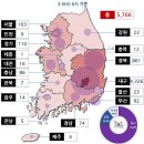지역별,국가별 코로나바이러스 발생현황(2020.03.05일 0시기준) 이미지