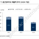 종근당 바이오 이미지