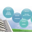 중앙대학교 창업경영대학원 이미지