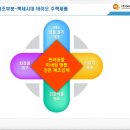 (주)DHP제약 이미지