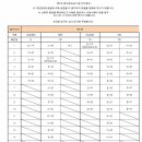 문정검도관 이미지