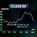 기(건강)체조 이미지