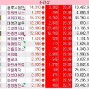 이노메디칼 Daum카페