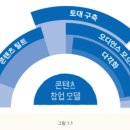 스위트콘텐츠 이미지