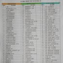 장유코아상가 사거리 코아상가 앞 이미지