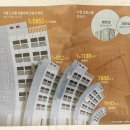 서민 주택 공급이 더 많이 줄었다, 사상 첫 '인허가 0건' (서울 도시형생활주택 5,6월) 이미지