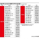모아기획 네이버블로그