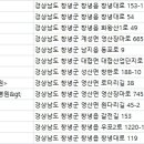 창녕축협동물병원 이미지