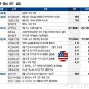 마이크론 실적, 반도체주 분수령…PCE 물가 주목 이미지