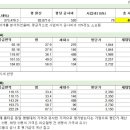 현대2차(현대홈타운2차) 이미지
