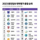 2023 대학평가 종합순위 이미지