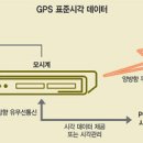 후크앤타임 이미지