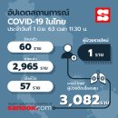 [태국 뉴스] 6월 1일 정치, 경제, 사회, 문화 이미지