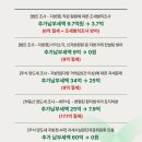 세무법인조율 - 강남구 강남대로84길 24-3 | 세무법인조율