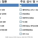 에스엔메디칼 이미지