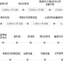 능암지구 화장실 | [충주 풍경길 코스 안내(2018년 11월)]