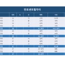 반포센트럴자이 이미지