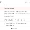 동일로+공인중개사사무소 이미지