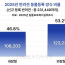 동인천내과의원 데일리벳