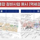 한국도시정비사업연구원