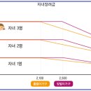 근로장려금 기준 지급일 신청 및 자녀장려금 조건 이미지